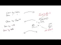 PPL 7 3 - Parameter passing models