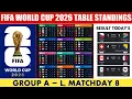 FIFA World Cup 2026 - Results Table Standings World Cup 2026 Group A