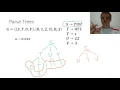 6a-3 Parse Trees COMP2270 2017