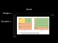 CPUs vs GPUs As Fast As Possible