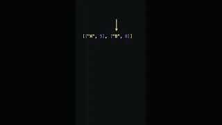 Python nested list indexing