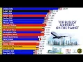 Download Lagu TOP 20 BUSIEST AIRPORTS ON THE PLANET