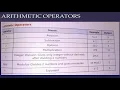 CLASS 8 COMPUTER LESSON 7 TOPIC WORKING WITH VISUAL BASIC CONTROLS FULL LESSON