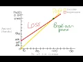 Break-even Analysis Gr11 12 Maths Lit