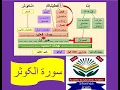 Download Lagu Grammatical analysis of surah al kausar....سورۃ الکوثر کی ترکیب... Surah al kawsar ki tarkeeb... 108