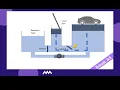 3 4 5 Pascal Principle - Hydraulic Jack