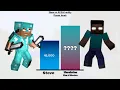 Download Lagu Steve vs Monsters Power Levels | Minecraft