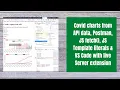 Covid charts from API data Postman JS fetch JS Template literals VS Code with Live Server extn