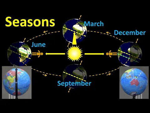 Download MP3 Seasons: What causes summer and winter?