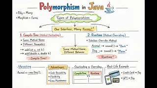 Polymorphism in Java Explained Method Overloading vs Overriding With Examples