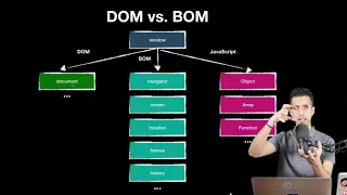 What s DOM Document Object Model DOM VS BOM Browser Object Model - JavaScript DOM Darija
