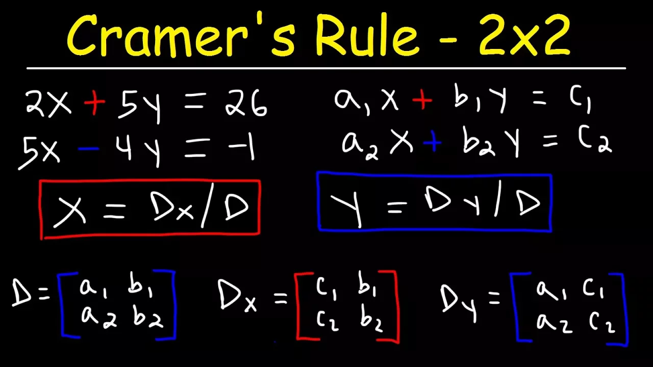 Cramer's Rule - 2x2 Linear System