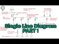 What is a Single Line Diagram SLD EXPLAINED