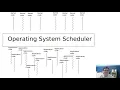 Basics of Shared Memory Parallelism