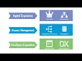 1 - Omnistudio Dataraptor Types and Dataraptor Turbo Extract