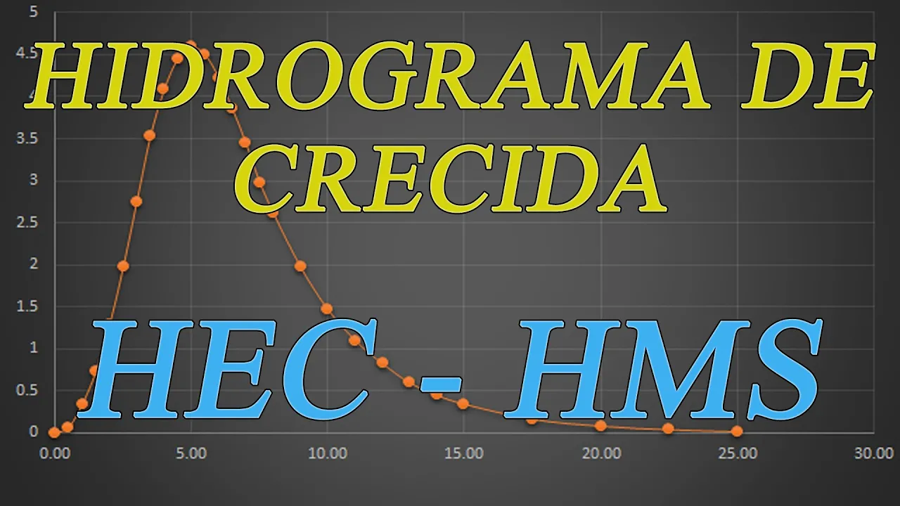 Como elaborar hidrogramas de crecida con HEC-HMS