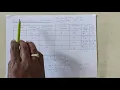 OS Lecture 6 Pre-emptive Priority Scheduling with Arrival Time Scheduling Algorithm