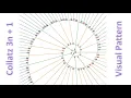 3x 1 Problem The BEST Visual Pattern of the Collatz Conjecture