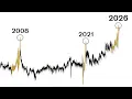 Something BIG is Breaking Beneath the US Stock Market