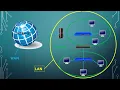 Lan Wan Subnet Explanation in Tamil