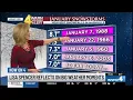 Lisa Spencer reflects on big weather moments