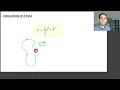 4 3 Line Integrals - Circulation of a Field