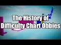 The History of Roblox Difficulty Chart Obbies