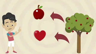 الكلمة الطيبة   كرتون للأطفال قال رسول الله صل  الله عليه وسل م الكلمة الطيبة صدقة   دندنها