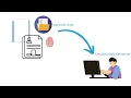 Finding data leaks in applications The Dataflow Show