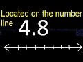 Located 4.8 on the number line 4,8 . Locating decimal numbers . represented