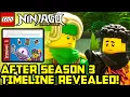 Download Lagu New Ninjago Episode Reveals Season 4 Time-Skip? ⏰ Ninjago Dragons Rising Season 4 Theory!