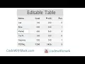 easily make your html table content editable with jquery or javascript