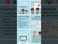 Addition Within 10 Worksheets Fun Kindergarten Math Printable for Kids