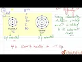 Why is electron affinity of chlorine more than thatof fluorine CLASS 10 PERIODIC TABLE CH