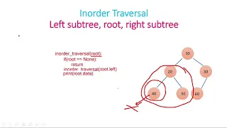 How to traverse binary tree Python Data Structure interview question Chapter 7 - Part 2