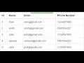 How to show database data on a website using MySQLi PHP tutorial Learn PHP programming