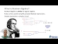Boolean Algebra and Boolean Simplification Or Reduction - How to Simplify Boolean Expressions