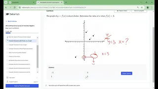 Function Notation with Points on Graph