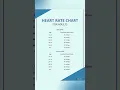 Download Lagu Normal Pulse Rate - Men \u0026 Women #nursesprofile