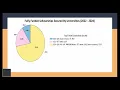 10PM Image Processing In Python Week 1 Day1