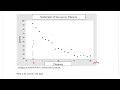 Scatter Plots and Approximations Part 3