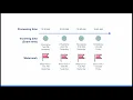 Dataflow - Watermarks and Triggers