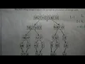 merge sort introduction Malayalam