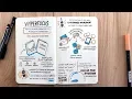 Productivity and Attention Hyperfocus by Chris Bailey - BOOK SUMMARY