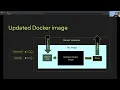 How to build an auto-scalable web service with velo and AWS Jenia Barabanov