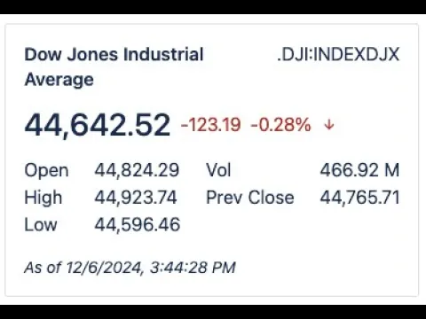 watch Stock Quote (Free) video