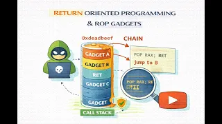 - Return oriented programming ROP and ROP gadgets