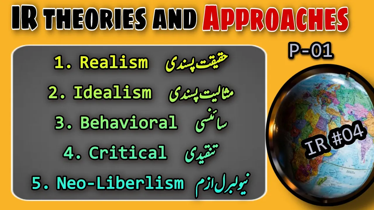 International Relations Theories and Approaches explained | IR Theories and Approaches in Urdu