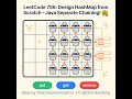 LeetCode 706 Design HashMap from Scratch-Java Separate Chaining