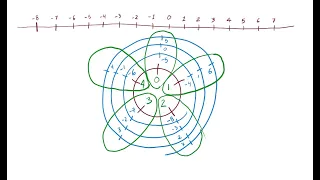 Modular Arithmetic User s Manual